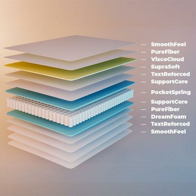 Cecotec Flow 6790 Hybrid resårmadrass 90x190 cm hög fasthet 7 zoner beige Polyester