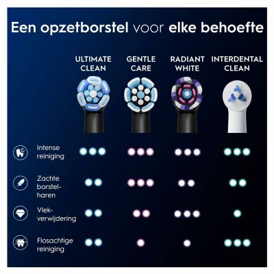 Tandborsthuvud Oral-B iO Ultimate Clean Svart